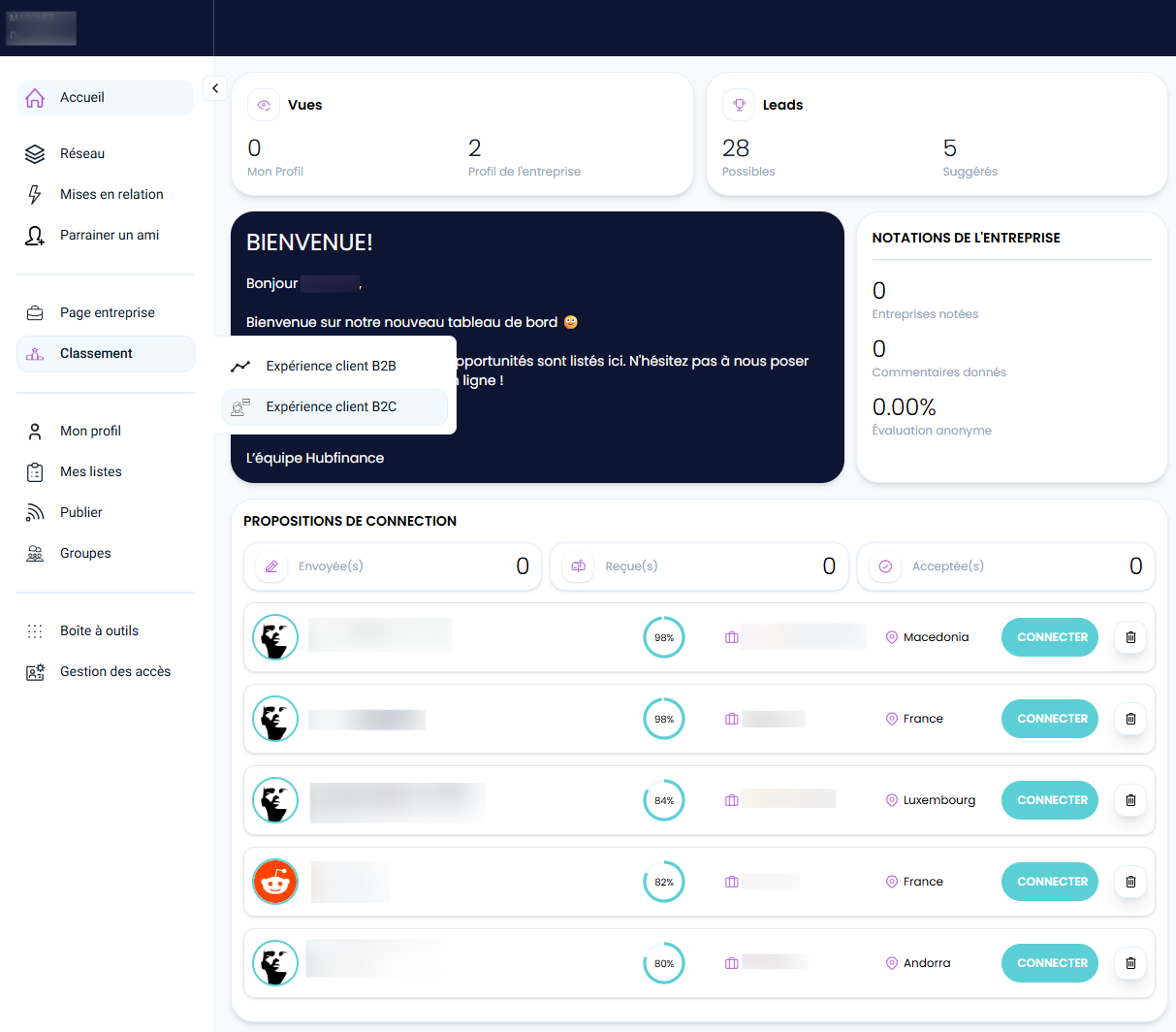 Capture décran accès B2C